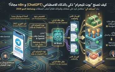 كيف تصنع "بوت تليجرام" ذكي بالذكاء الاصطناعي (ChatGPT) و n8n مجاناً؟