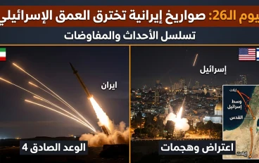 تصعيد متبادل: طهران تعيد ترتيب بيتها الداخلي تزامناً مع ضربة صاروخية للعمق الإسرائيلي