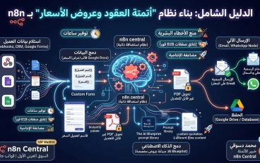 كيف تبني نظام "أتمتة العقود وعروض الأسعار" لتوفير مئات الساعات بـ n8n؟