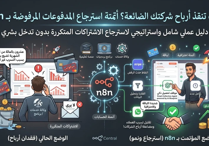 كيف تنقذ أرباح شركتك الضائعة؟ أتمتة استرجاع المدفوعات المرفوضة بـ n8n