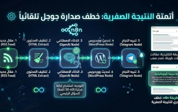 أتمتة النتيجة الصفرية: كيف تخطف صدارة جوجل بمسار قناص السيو (SEO Sniper) عبر n8n؟