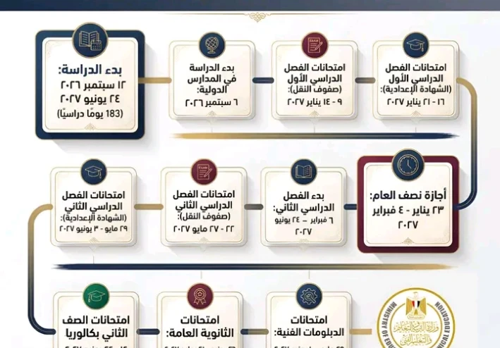 اقتراح لتغيير الخريطة التعليمية للعام الدراسي المقبل
