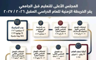 اقتراح لتغيير الخريطة التعليمية للعام الدراسي المقبل 