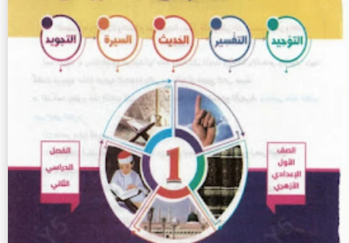 تحميل كتاب المرشد في أصول الدين للصف الأول الإعدادي الترم الثاني 2026 PDF | النسخة الكاملة أحدث إصدار مجانًا شرح شامل ومراجعة نهائية