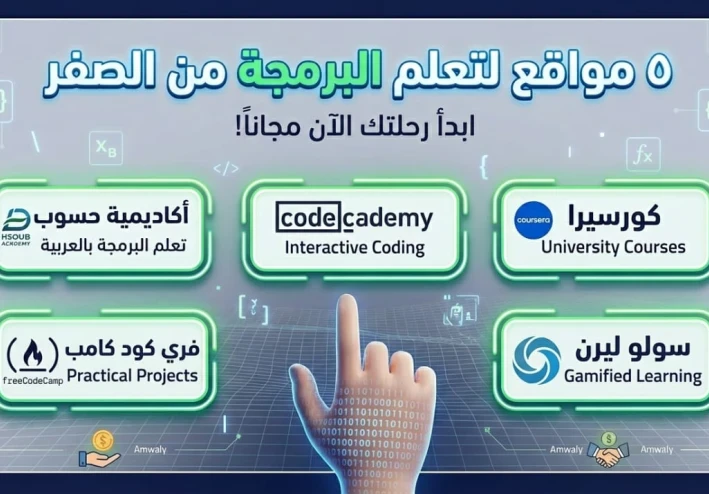 أفضل 5 مواقع لتعلم البرمجة مجاناً في 2026: دليلك الشامل من الصفر للاحتراف