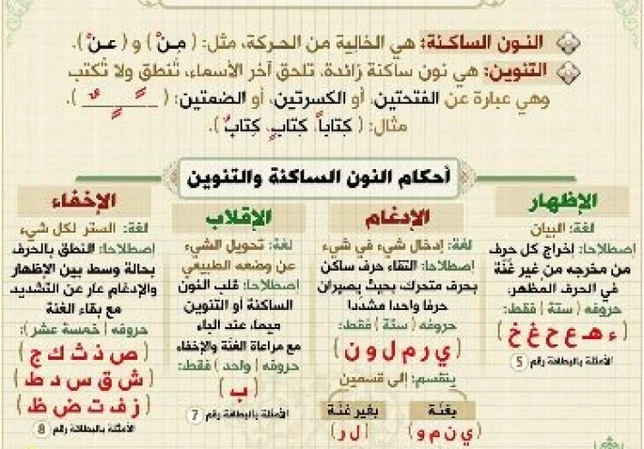✨ أحكام النون الساكنة والتنوين: شرح مبسط وأمثلة واضحة ✨