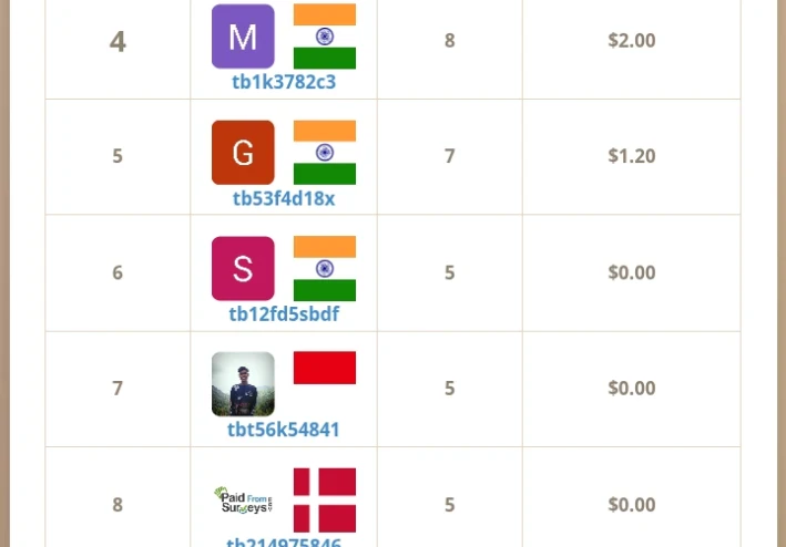 اربح الاموال من الاصدقاء