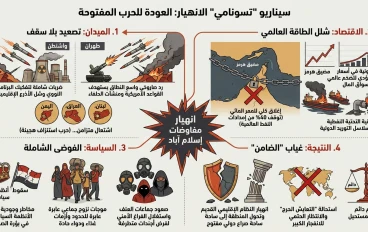 مأزق هرمز: هل يصبح البديل فك الارتباط بين "السيادة" و"الملاحة"؟