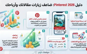كيف تستخدم بينتريست (Pinterest) لزيادة المشاهدات على مقالاتك وتحقيق أرباح مضاعفة".