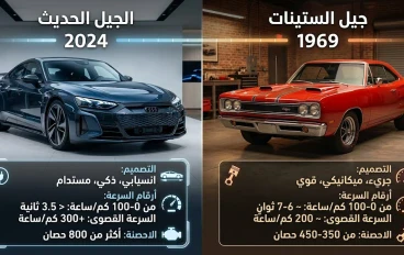 بين سحر الكلاسيكية وثورة الذكاء: كيف تغيرت السيارات منذ الستينيات؟