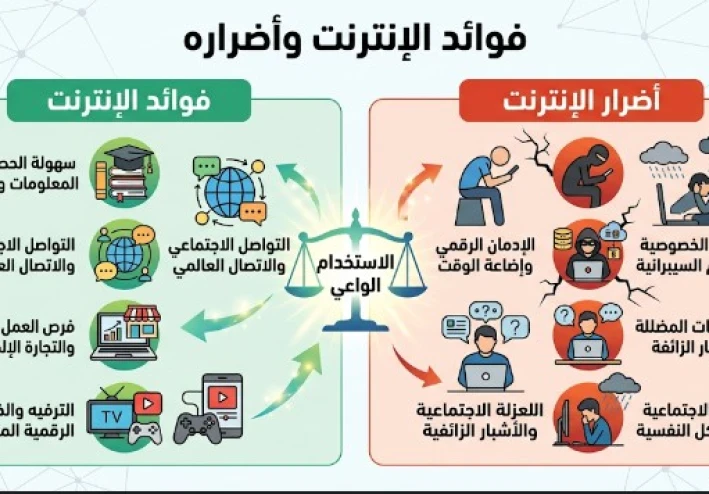 الانترنت سيف ذو حدين في كف البشرية: كيف أعاد الإنترنت صياغة واقعنا