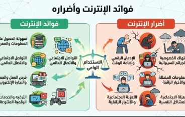   الانترنت سيف ذو حدين في كف البشرية: كيف أعاد الإنترنت صياغة واقعنا