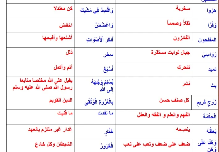 دليل مادة التربية الإسلامية للصف الثالث الثانوي 2026