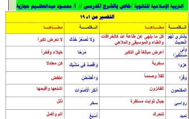 دليل مادة التربية الإسلامية للصف الثالث الثانوي 2026