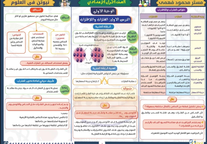 امتحانات ومراجعة  شهر أبريل علوم الصف الأول الإعدادي الترم الثاني 2026 PDF بالإجابات (دليل شامل + نماذج متوقعة)