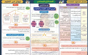  امتحانات ومراجعة  شهر أبريل علوم الصف الأول الإعدادي الترم الثاني 2026 PDF بالإجابات (دليل شامل + نماذج متوقعة)
