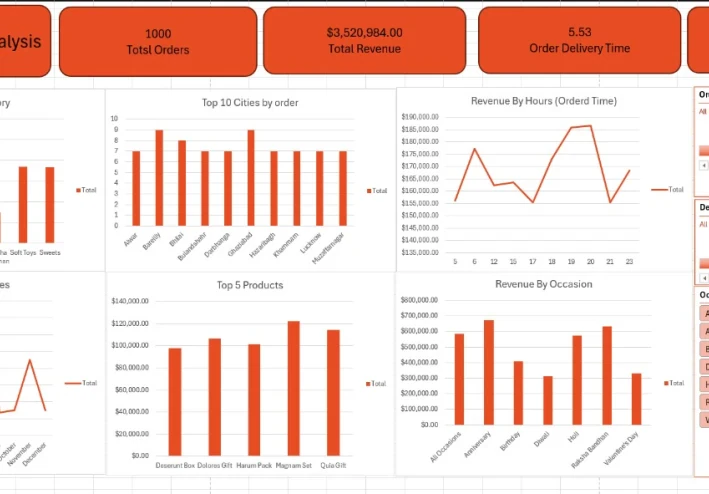 تصميم داشبورد احترافى باستخدام excel