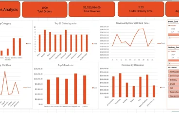 تصميم داشبورد احترافى باستخدام excel 
