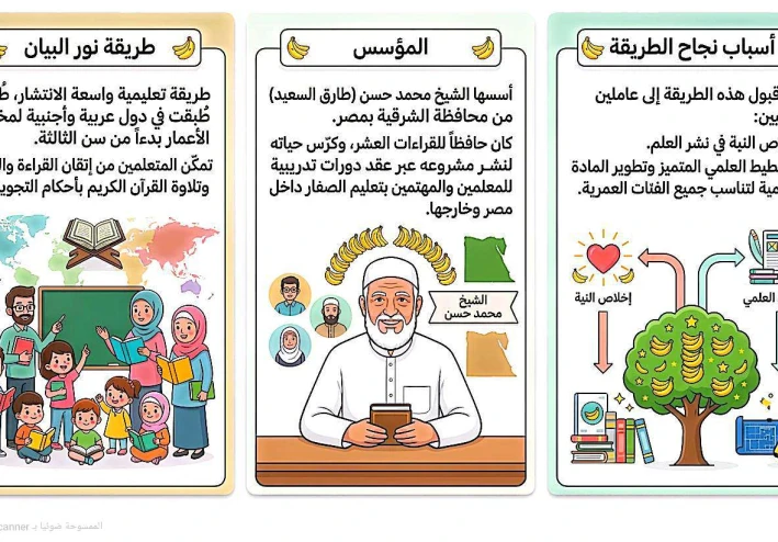 شرح دورة نور البيان مجانا ٢٠٢٦