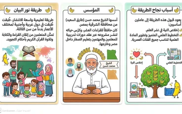 شرح دورة نور البيان مجانا ٢٠٢٦