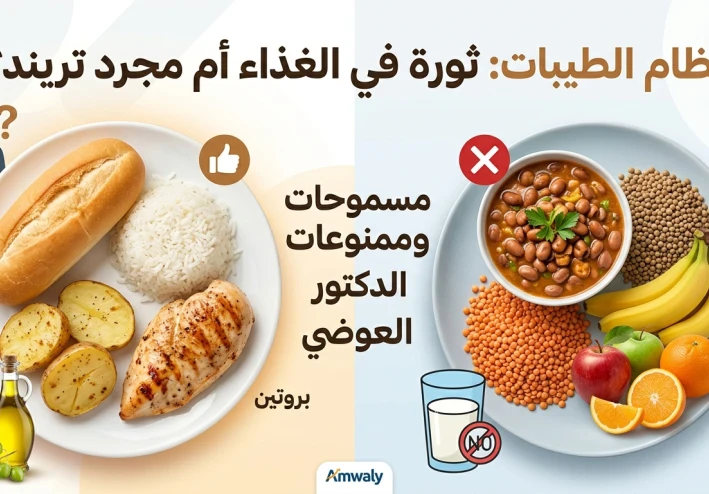 نظام الطيبات للدكتور ضياء العوضي: الدليل الشامل لأكثر الأنظمة الغذائية إثارة للجدل في 2026