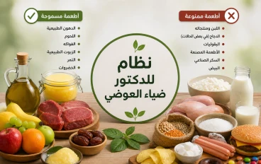 نظام الطيبات للدكتور ضياء العوضي: دليل شامل للمسموح والممنوع وهل هو صحي أم خطر؟