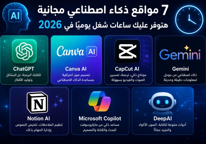 أفضل 7 مواقع ذكاء اصطناعي مجانية ستوفر عليك ساعات من العمل يوميًا