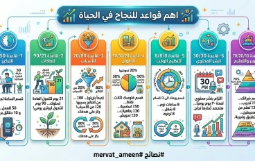 ❤️أهم قواعد النجاح فى الحياه❤️