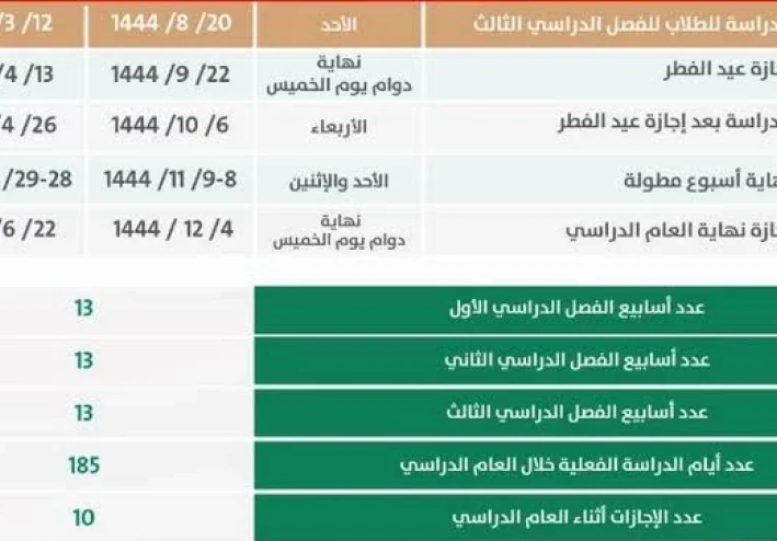 وزارة التعليم السعودية تعلن جدول الدراسة 1444 للمدارس والجامعات