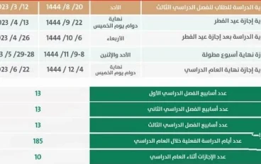 وزارة التعليم السعودية تعلن جدول الدراسة 1444 للمدارس والجامعات
