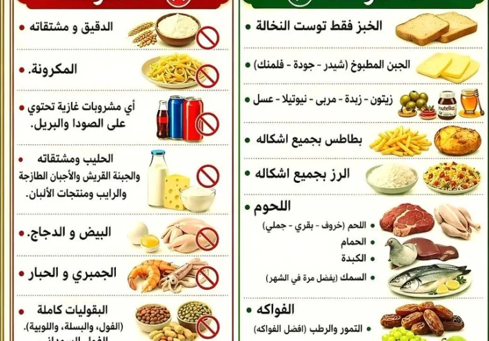 نظام الطيبات الغذائي تحت المجهر: بين الوعود الغذائية والتحذيرات الطبية
