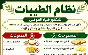 نظام الطيبات الغذائي تحت المجهر: بين الوعود الغذائية والتحذيرات الطبية