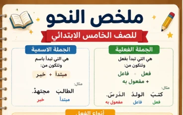 تحميل المراجعه النهائية للنحو  الصف الخامس الابتدائي اخر العام 2026 مراجعه(شامله ومبسطه)