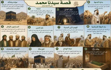 قصة سيدنا محمد عليه أفضل الصلاة والسلام 🤍🥰