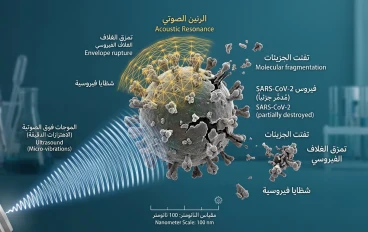 ثورة علمية جديدة القضاء على الفيروسات بالموجات فوق الصوتية