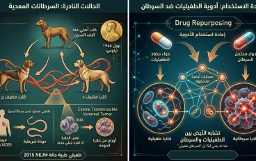 هل السرطان مرض خلوي جيني أم عدوى طفيلية؟