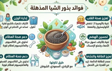 بذور الشيا.. السر الذي جعل الملايين يضيفونها إلى طعامهم يوميًا