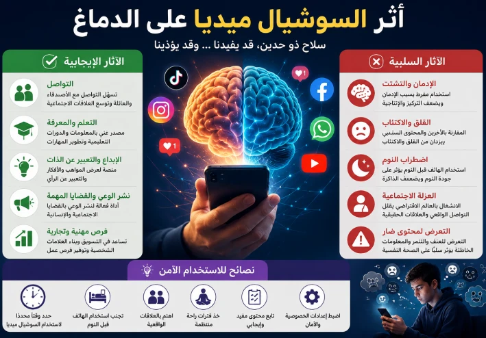 أثر السوشيال ميديا على الدماغ