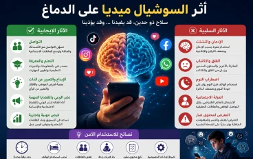 أثر السوشيال ميديا على الدماغ