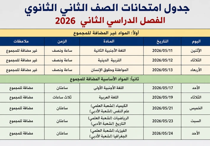 مواعيد امتحان الصف الثاني الثانوي  ترم تاني 2026