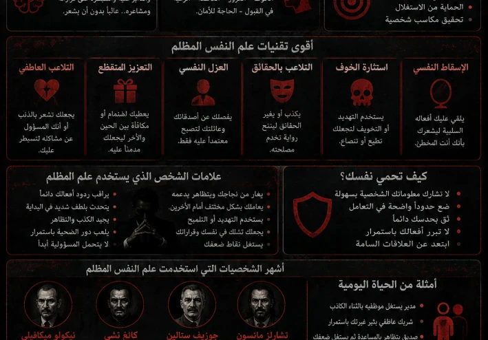 علم النفس المظلم (Dark Psychology)