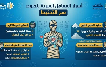 أسرار المعامل السرية للخلود – سر التحنيط