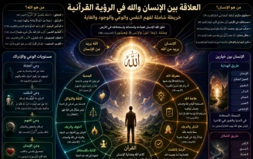 🧭 الله قبل الإنسان: العلاقة بين الله والإنسان في القرآن