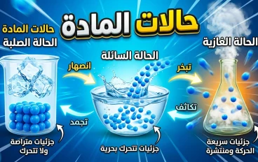 حالات المادة: الأساس الخفي لكل ما نراه حولنا