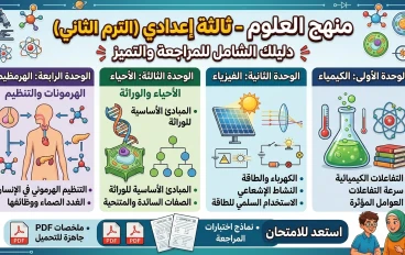 ملخص اللغة العربية للصف الثالث الاعدادي الترم الثاني 