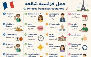 أهم 150 جملة احترافية في اللغة الفرنسية مع الترجمة العربيةالتحيات والتعارف  .