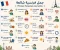 صورة مقال أهم 150 جملة احترافية في اللغة الفرنسية مع الترجمة العربيةالتحيات والتعارف  .