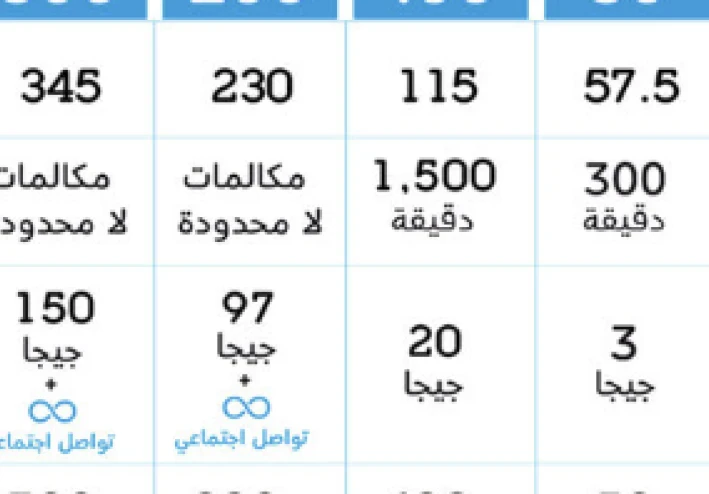 باقات موبايلي 2026: دليلك الشامل لاختيار الأنسب لك