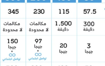 باقات موبايلي 2026: دليلك الشامل لاختيار الأنسب لك