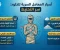 صورة مقال أسرار المعامل السرية للخلود – سر التحنيط